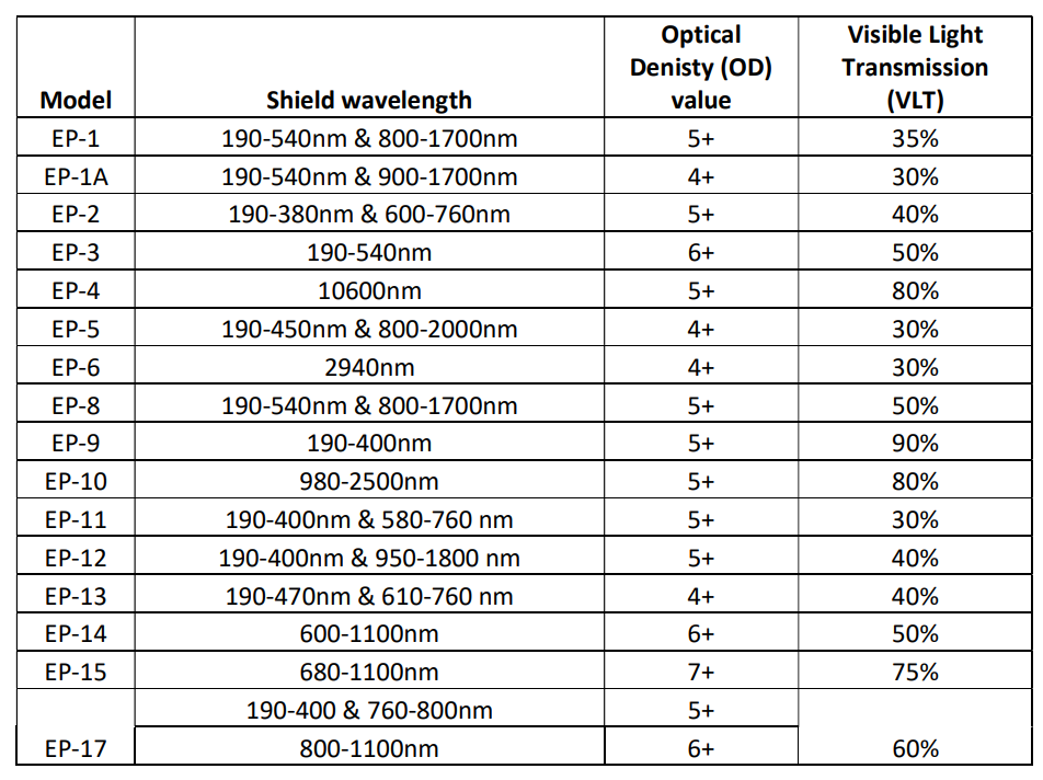 Laser Safety Goggles Specifications