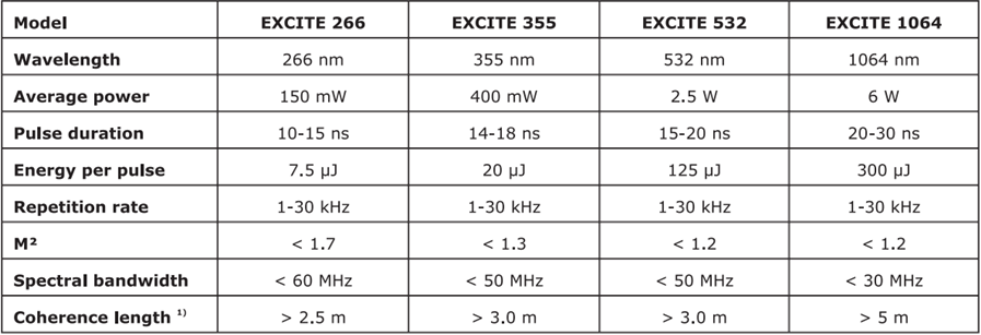 EXCITE Series Specifications