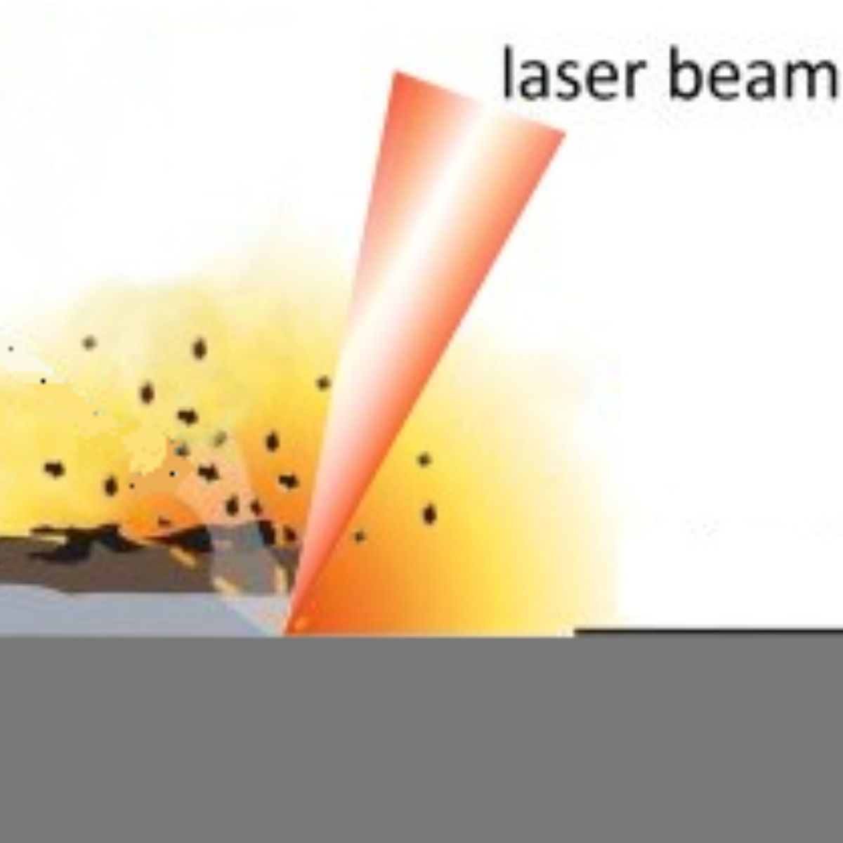 Laser Cleaning Profile