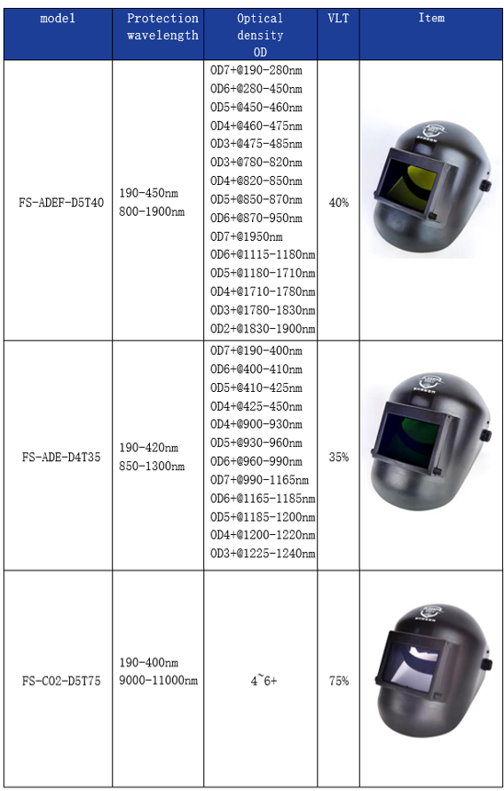 Laser Safety Face Shield Parameter selection table cont