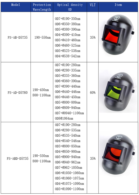Laser Safety Face Shield Parameters