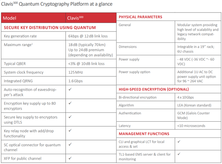 Clavis300 Quantum Cryptography Platform Specifications