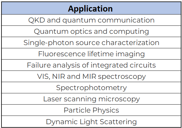 ID100 Visible Single-Photon Detector application