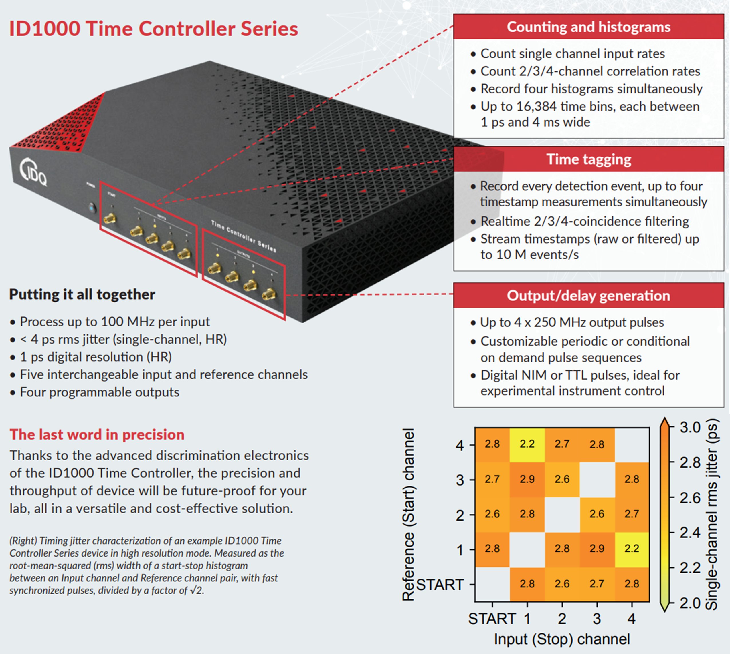 ID1000 Time Controller Series ports