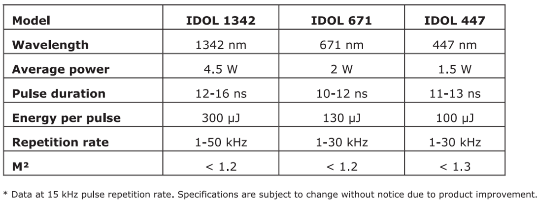 
IDOL Series Specifications
