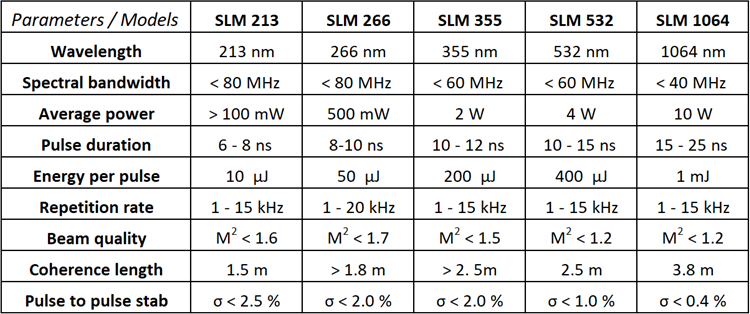 SLM Series Models.