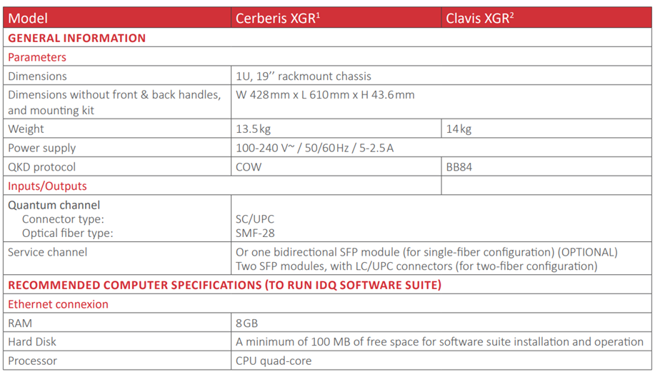 XGR Series – QKD Platform Specifications