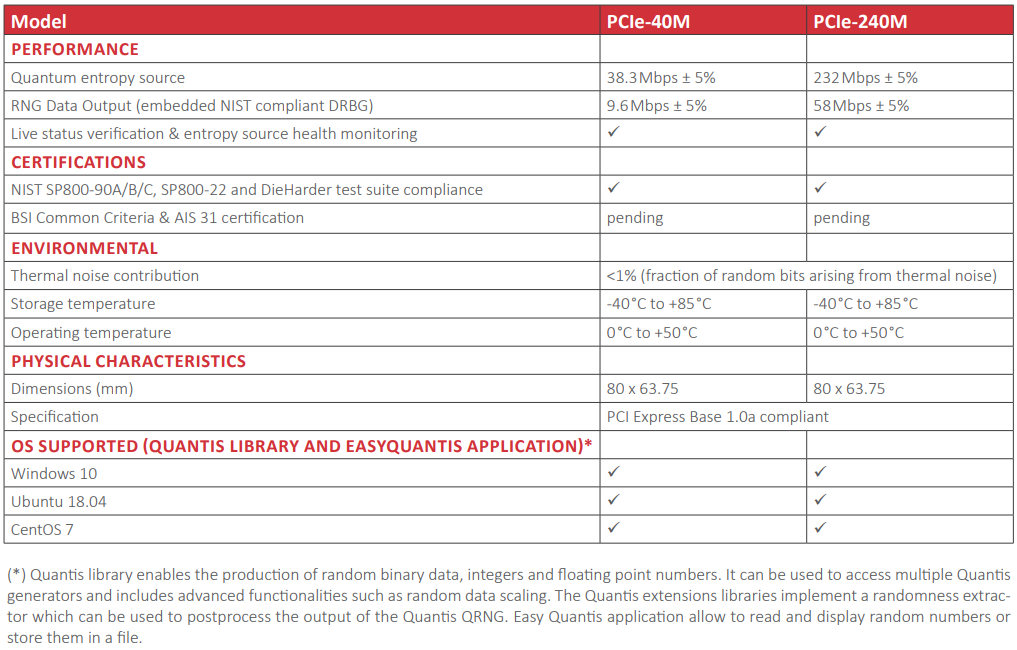 Quantis QRNG PCIe Specifications